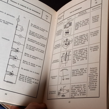MEDIDAS ELÉCTRICAS PRÁCTICAS, A. BANDINI BUTI.